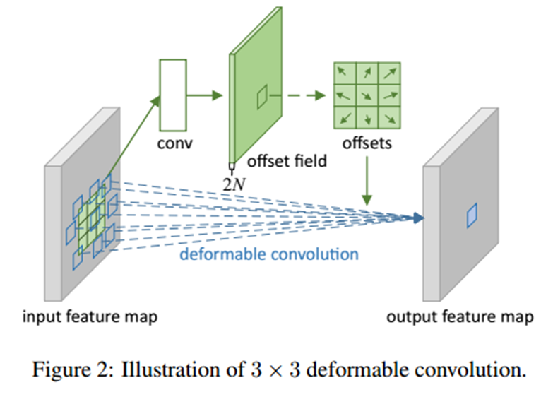  convolution