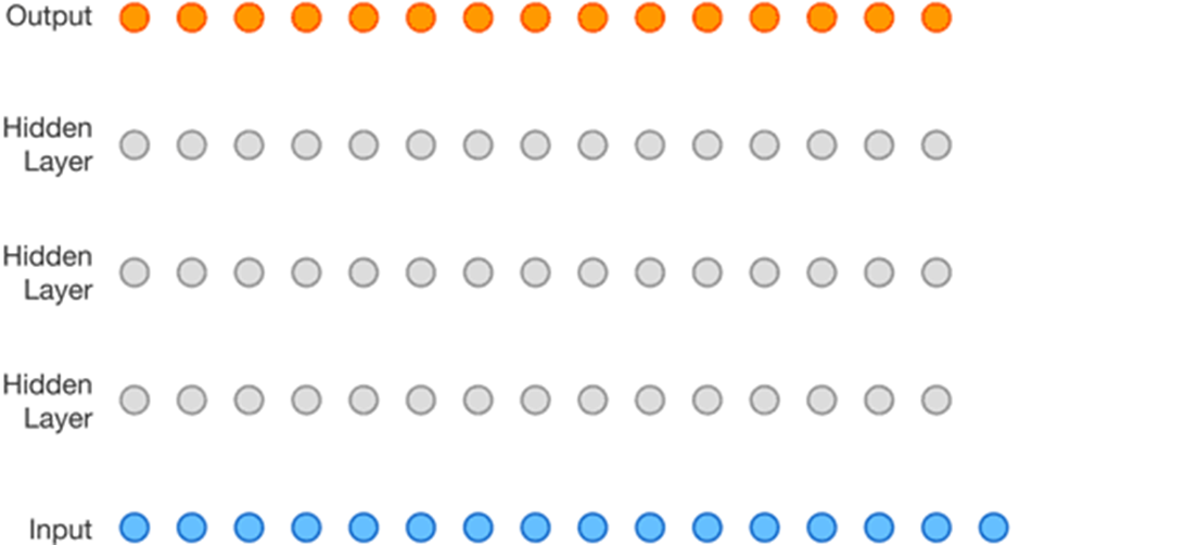 casual convolution