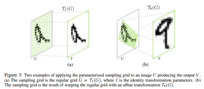 parameterised sampling grid